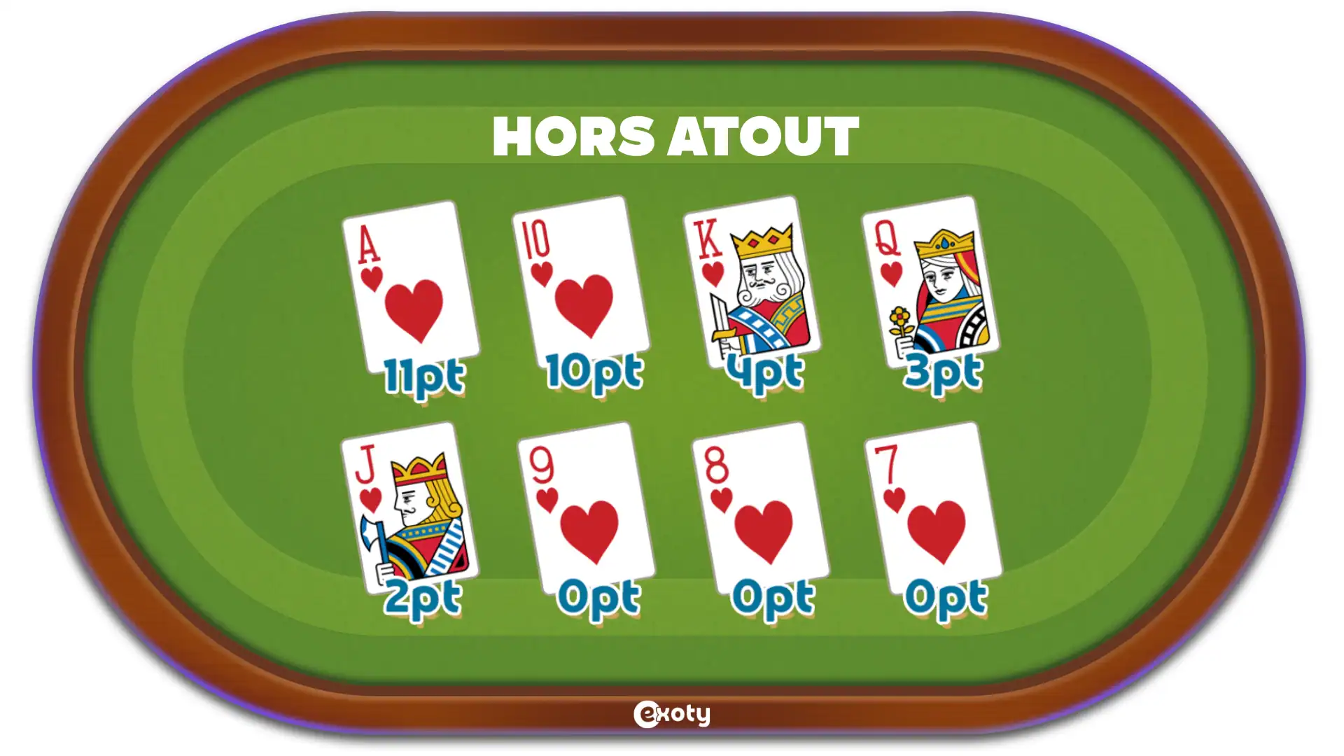 Belote : la valeur des cartes hors atout