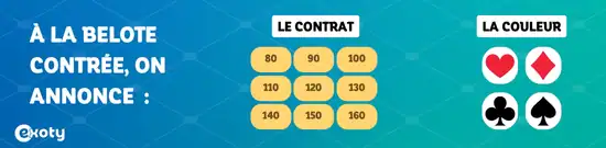 les enchère à la belote contrée